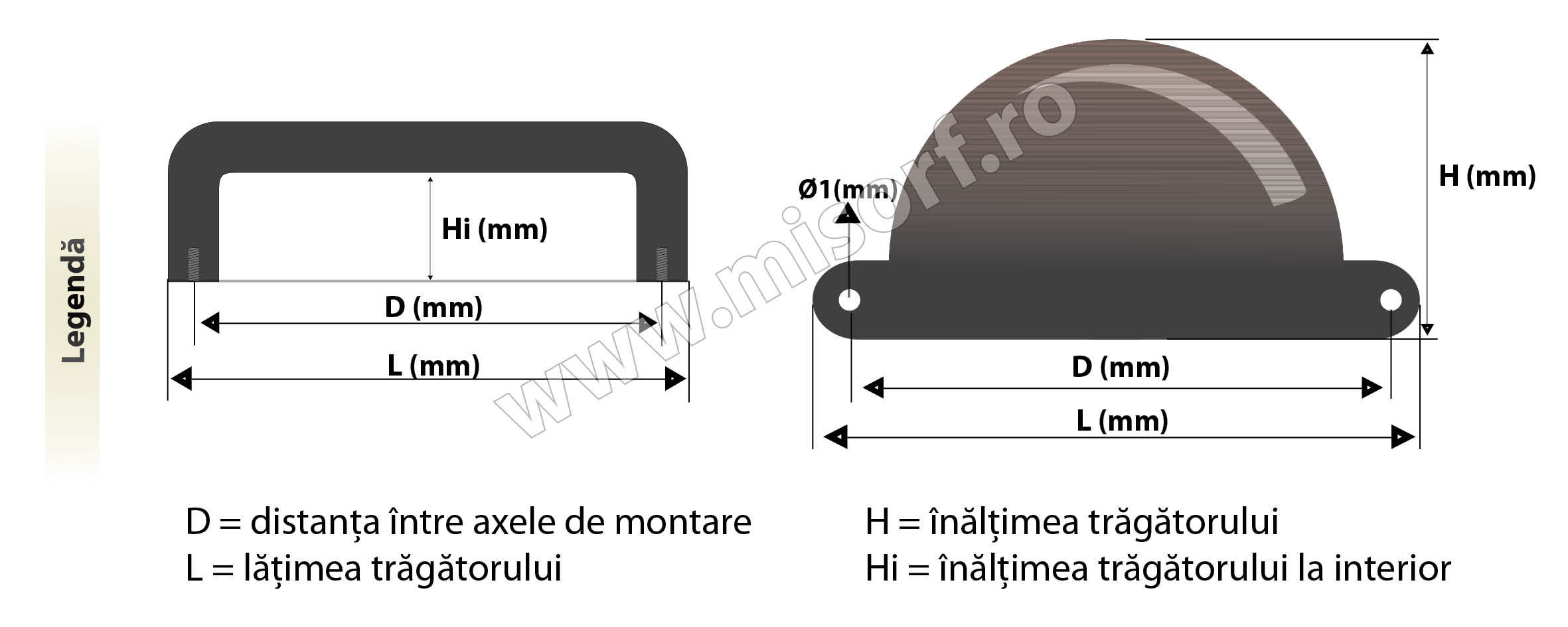 antet manere tragatoare fixe